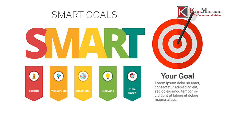 SMART giúp doanh nghiệp dễ dàng xác định mục tiêu marketing